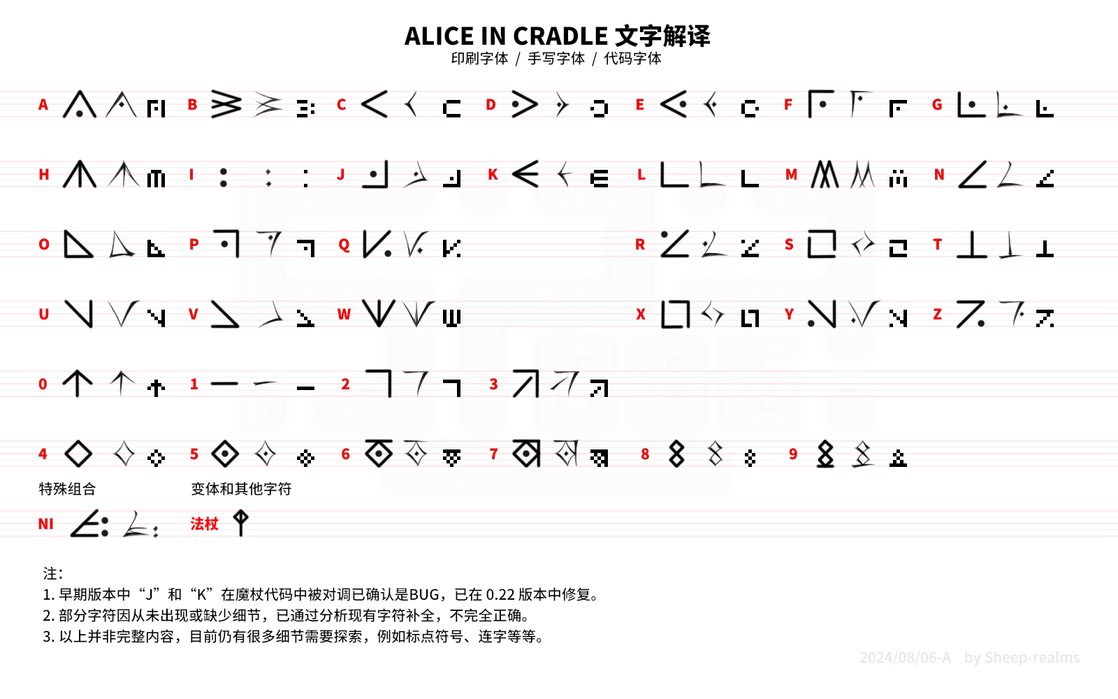 aliceincradle文字完全解译v4.png